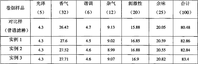 Filter stick for cigarettes and preparation method thereof