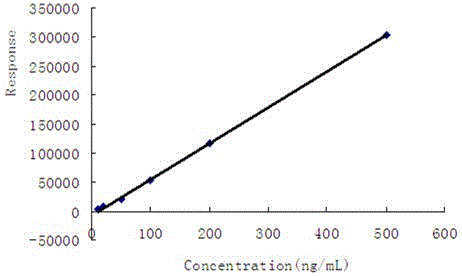 GC-EI-MS method for determining ametoctradin residues in fruits and vegetables