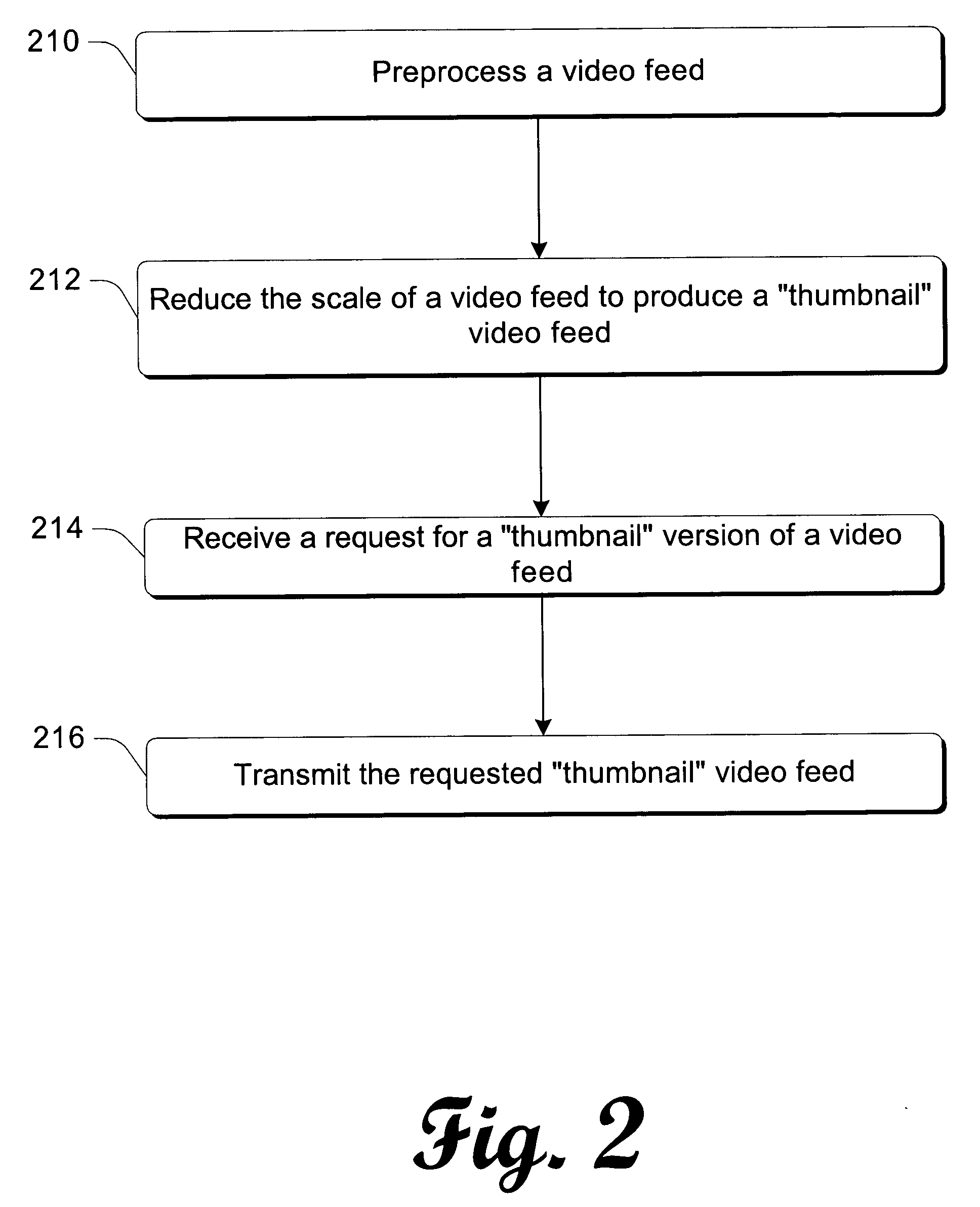 Miniaturized video feed generation and user-interface