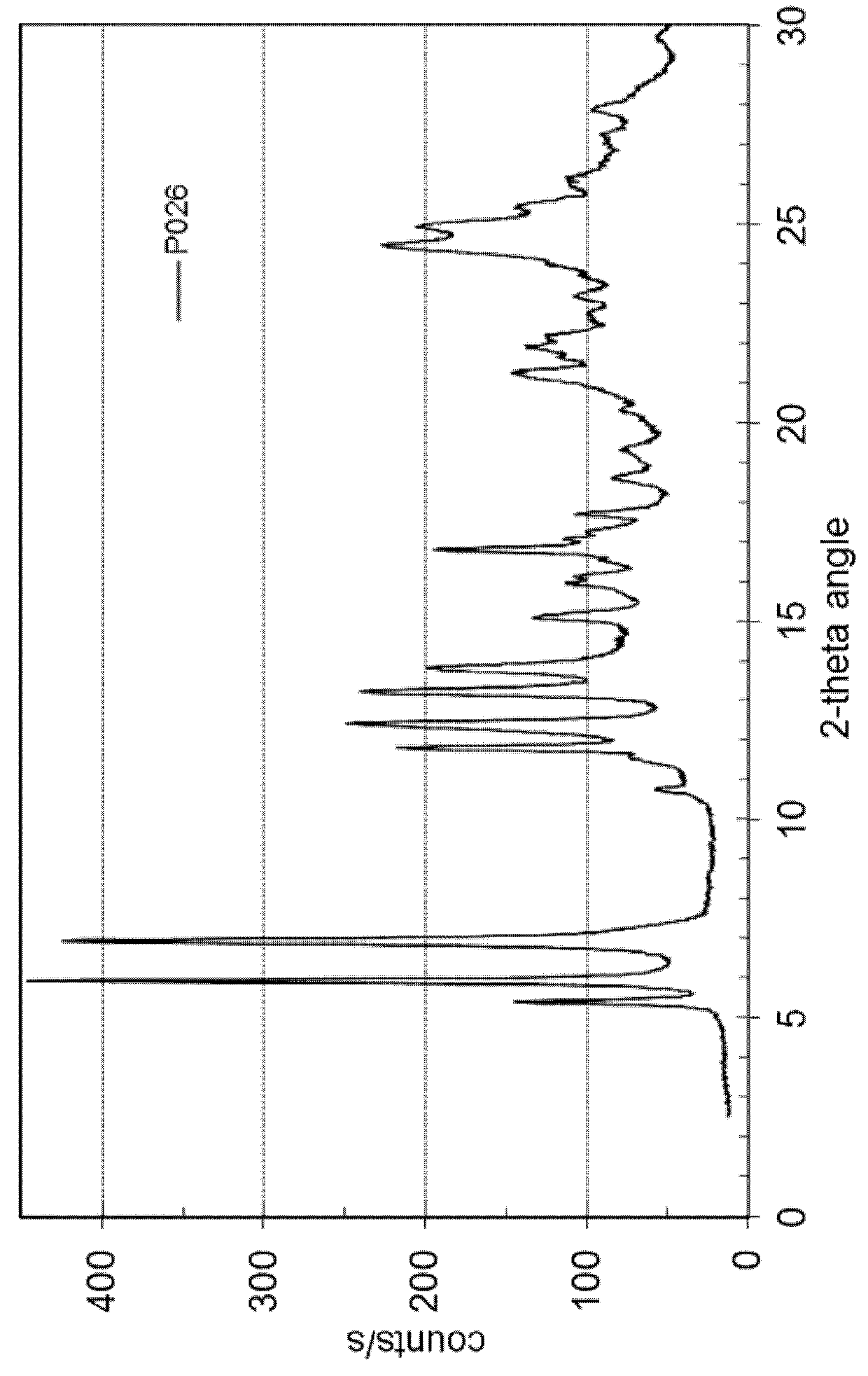 Multicomponent crystals comprising dasatinib and selected co-crystal formers