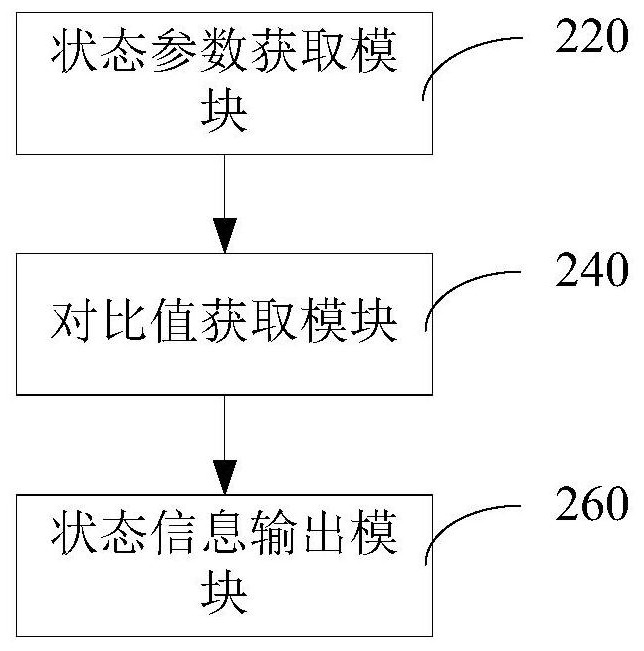 Power vehicle detection method, device, computer equipment and storage medium