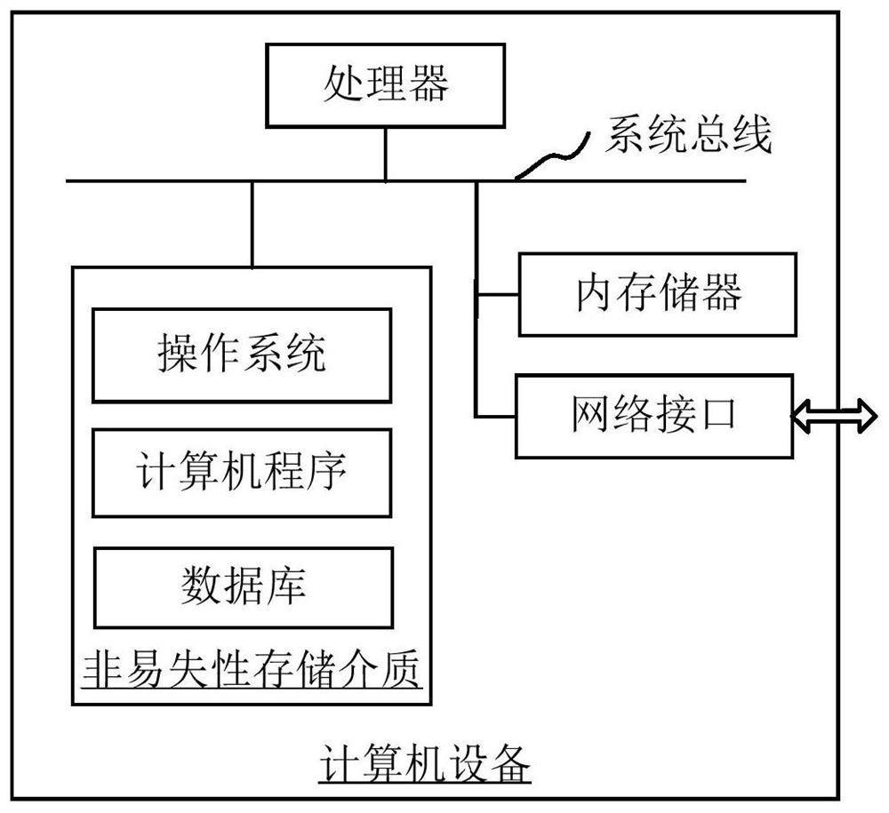 Power vehicle detection method, device, computer equipment and storage medium