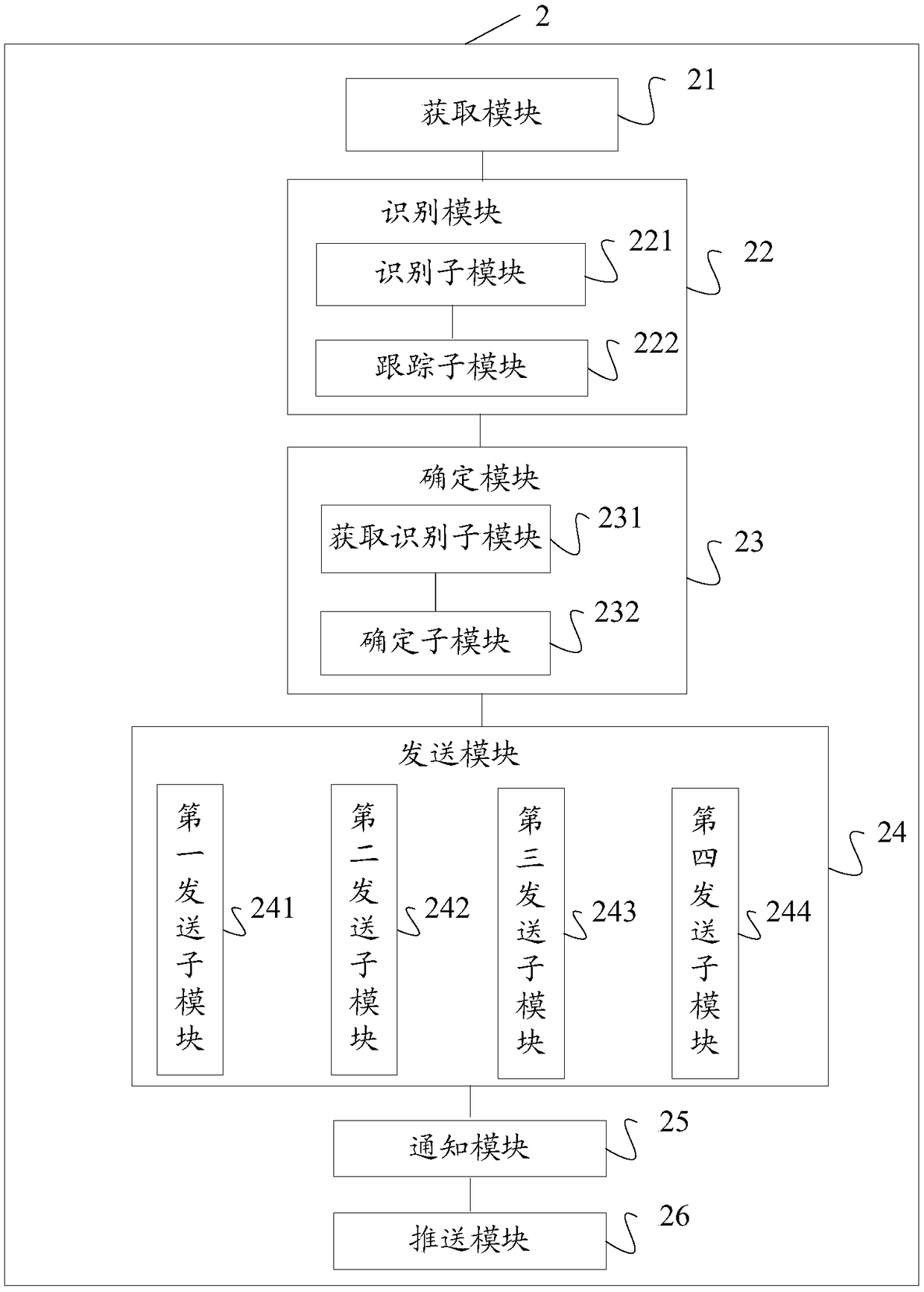 Safety early warning method and device for online reservation taxis, storage medium and server