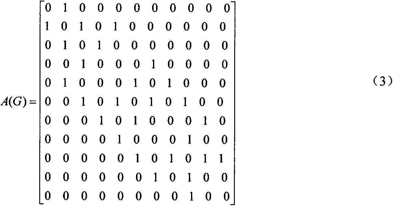 Intelligent parking lot parking space guiding mechanism algorithm based on best parking space model