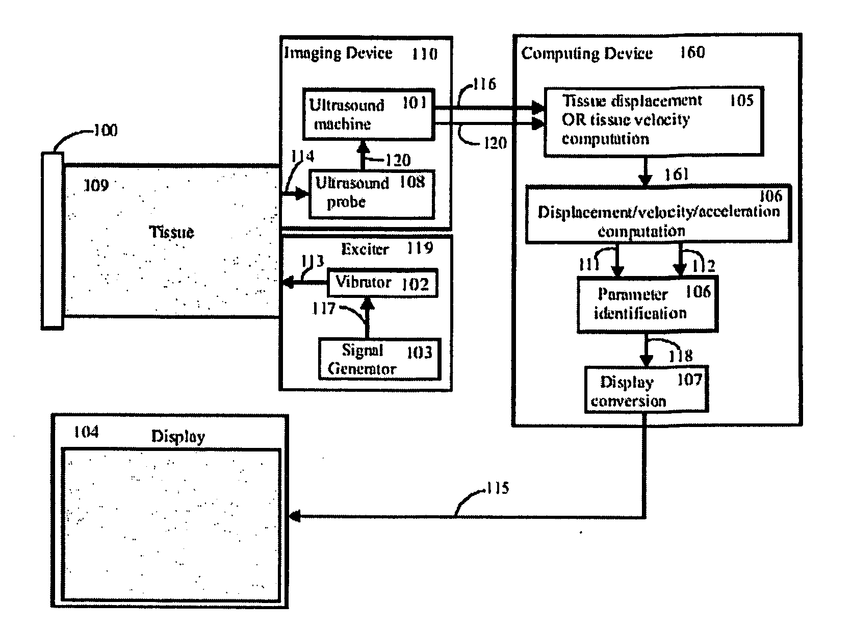 Method for imaging the mechanical properties of tissue