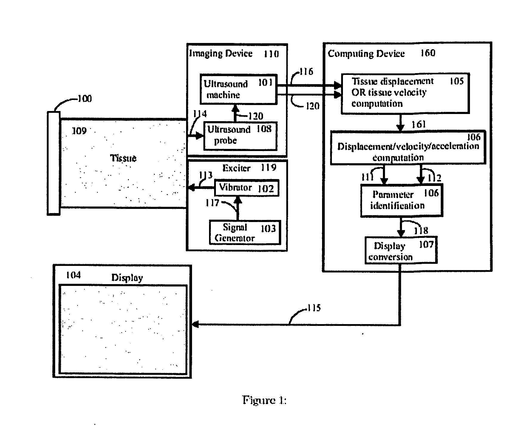 Method for imaging the mechanical properties of tissue