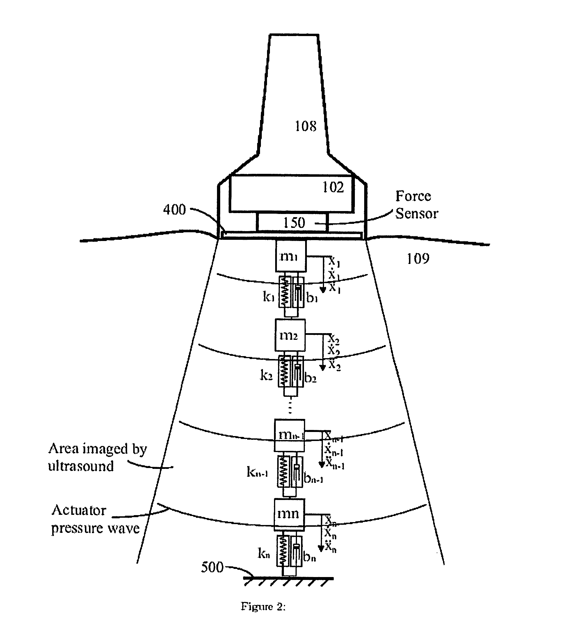 Method for imaging the mechanical properties of tissue