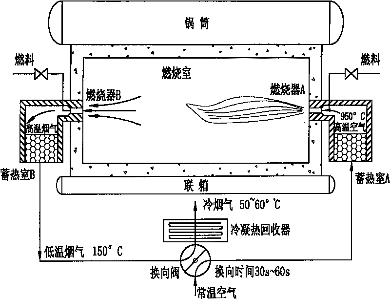 High performance fuel heat accumulation type condensation energy-saving boiler