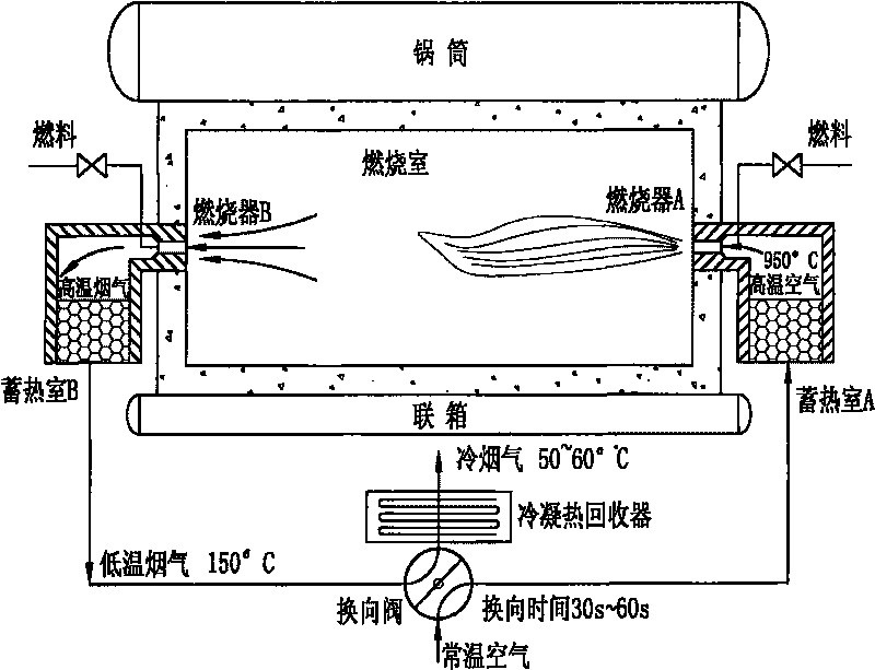 High performance fuel heat accumulation type condensation energy-saving boiler