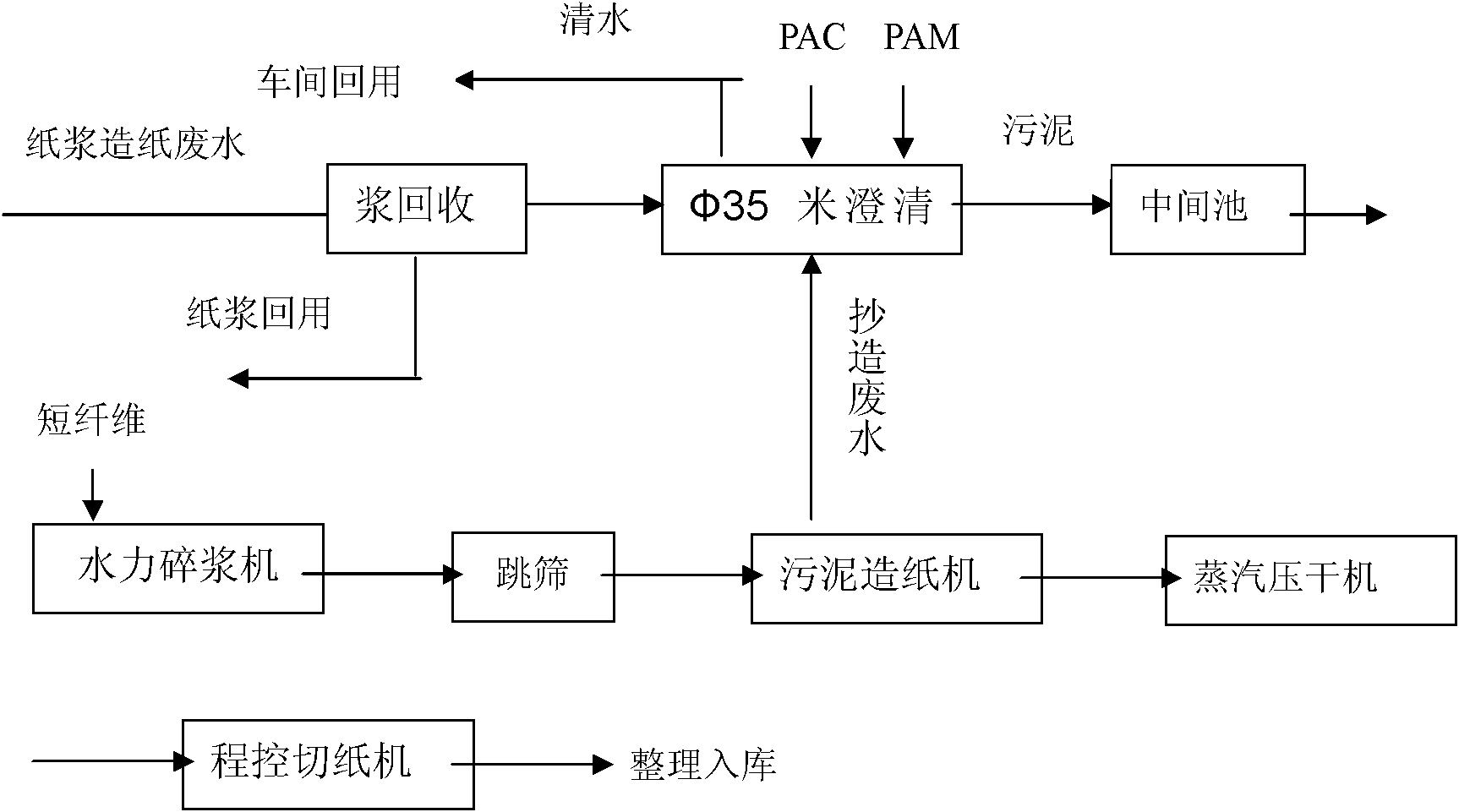 Papermaking sludge paperboard and preparation thereof