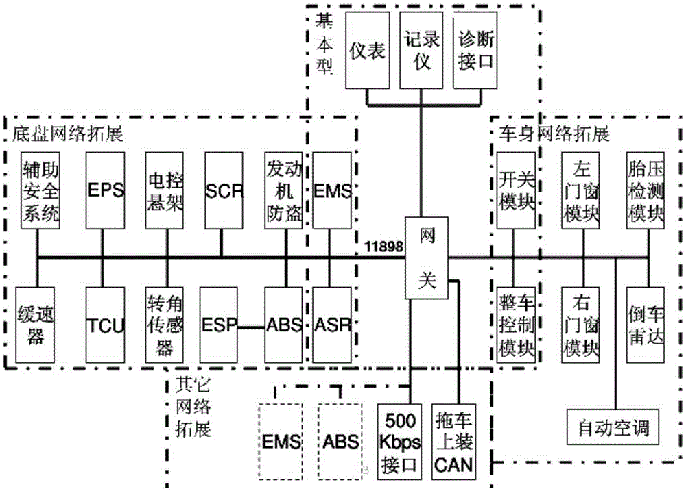 Commercial vehicle vehicle-mounted electronic network system