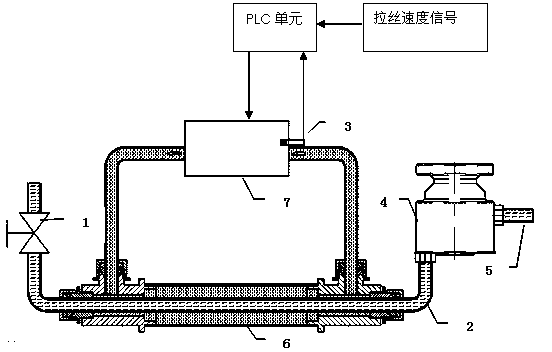 Method and device for automatically controlling temperature of optical fiber coatings in wiredrawing process