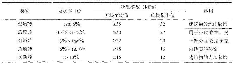 Technology for preparing ceramic tile from high-volume municipal water supply plant sludge