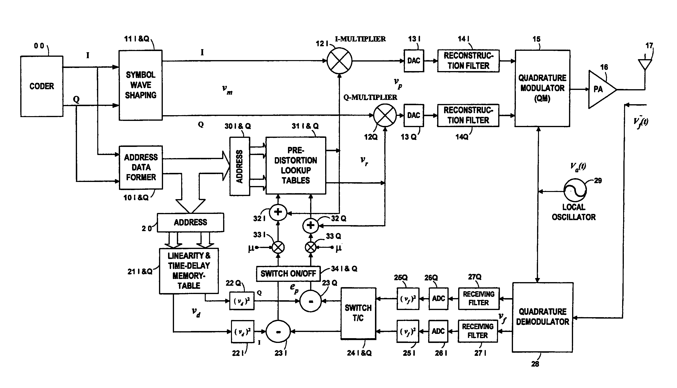 System and method for digital memorized predistortion for wireless communication