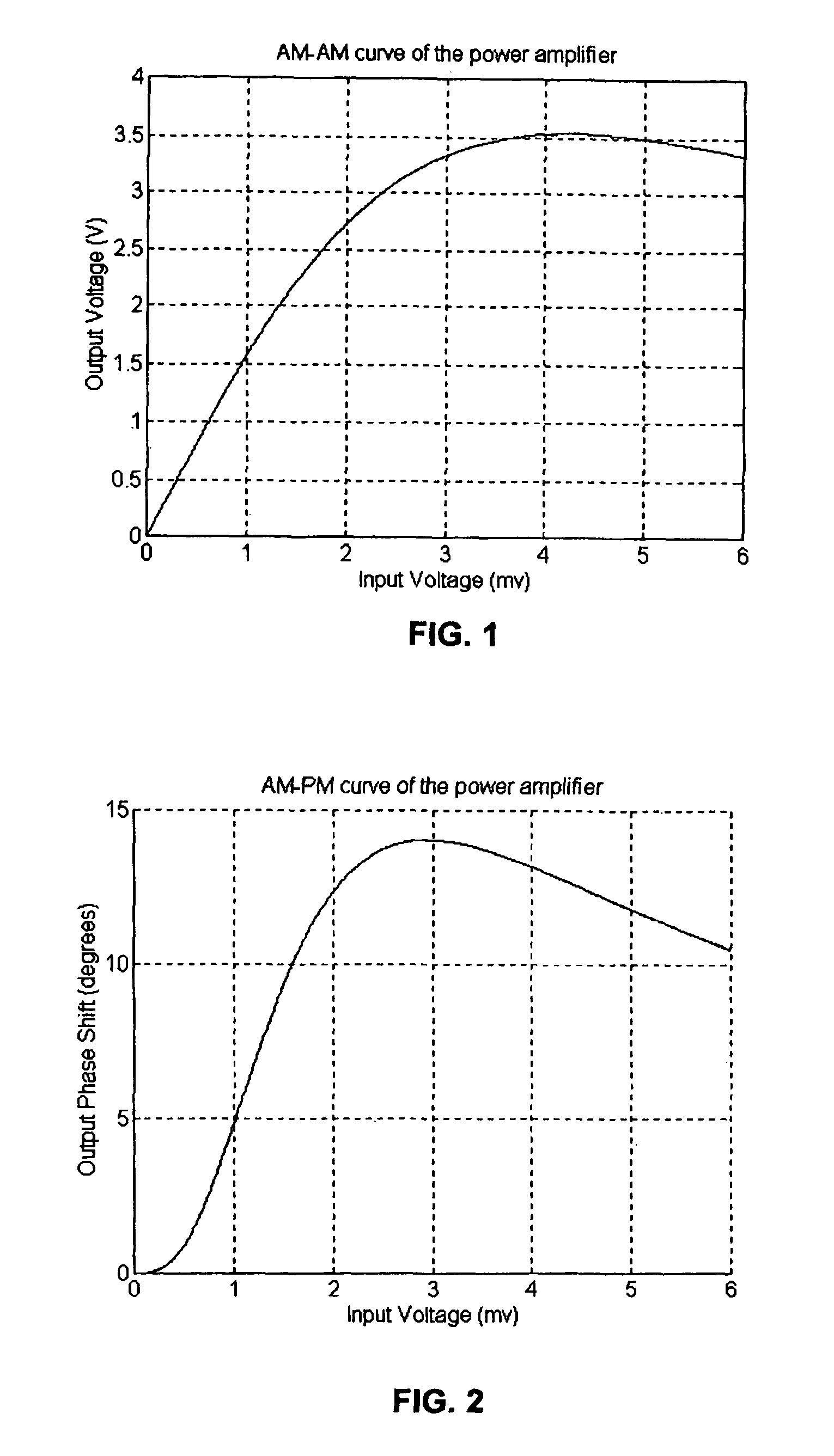 System and method for digital memorized predistortion for wireless communication