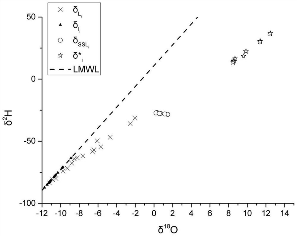 A Method for Tracing Lake Recharge Water Source Using Hydrogen and Oxygen Isotopes