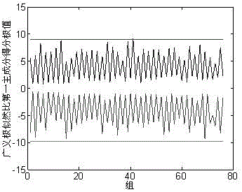 Nodal Stiffness Prediction Method Based on Vibration Test