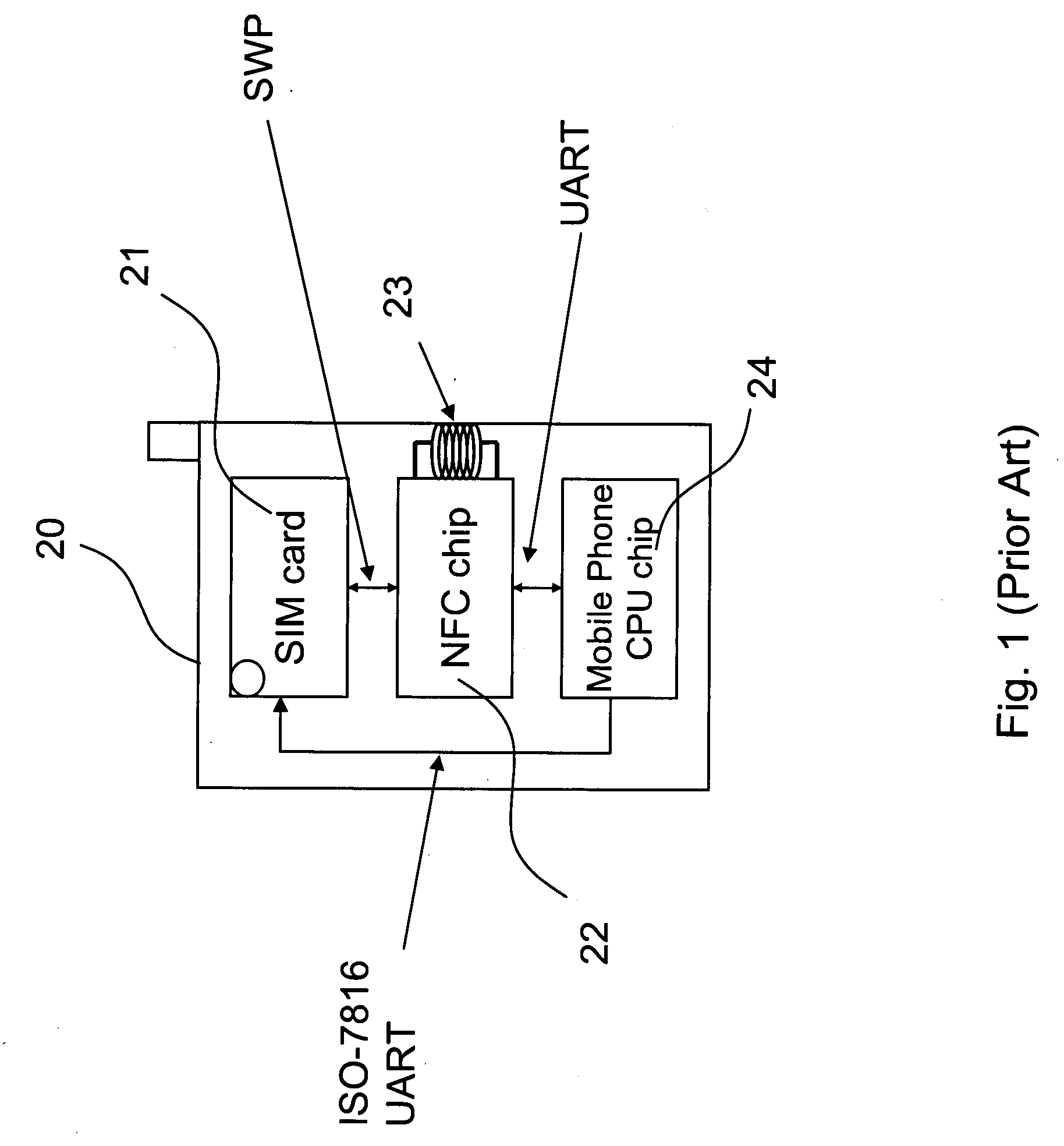 Chipset for mobile wallet system