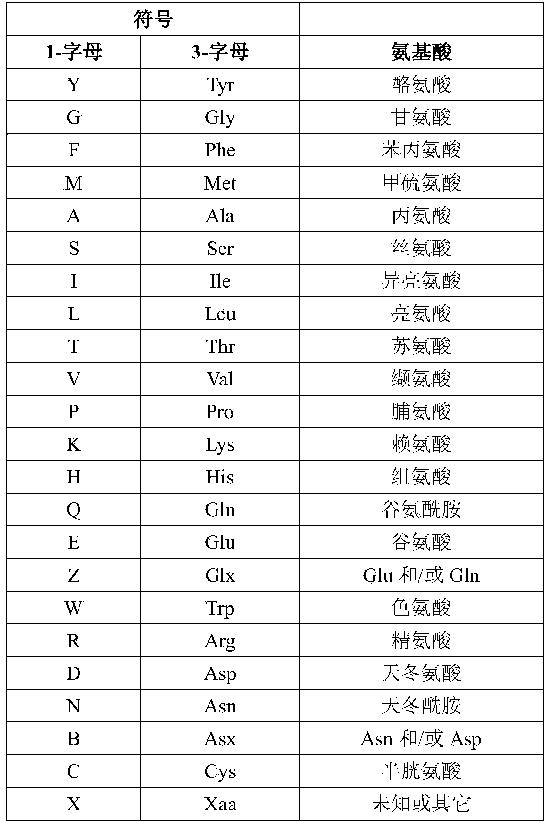 Stable formulations of a hyaluronan-degrading enzyme