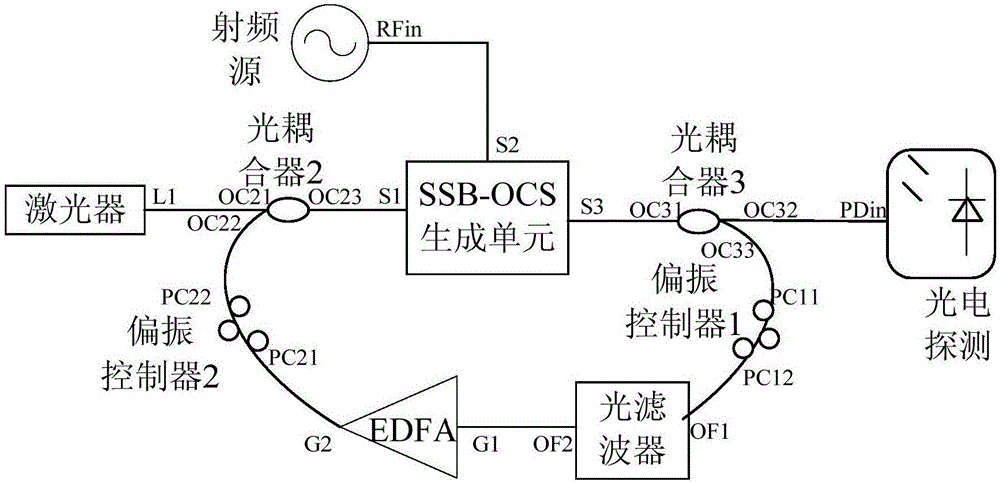 System and method for generating multicarrier signals with high flatness and high sideband suppression ratios