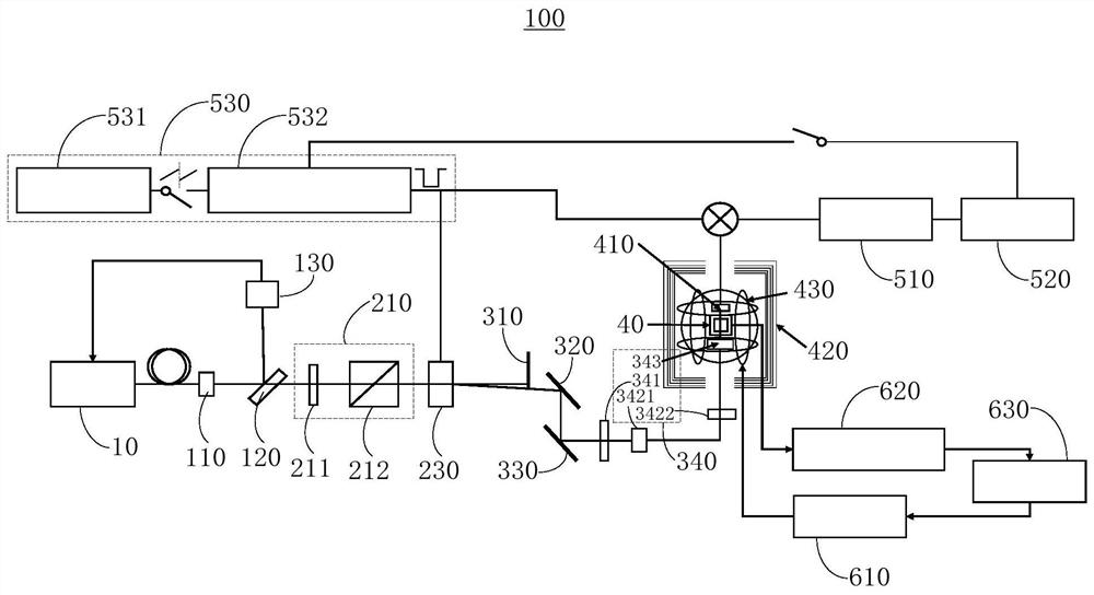 Magnetometer and magnetometer detection method