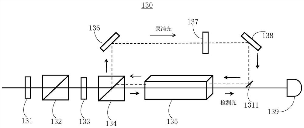 Magnetometer and magnetometer detection method