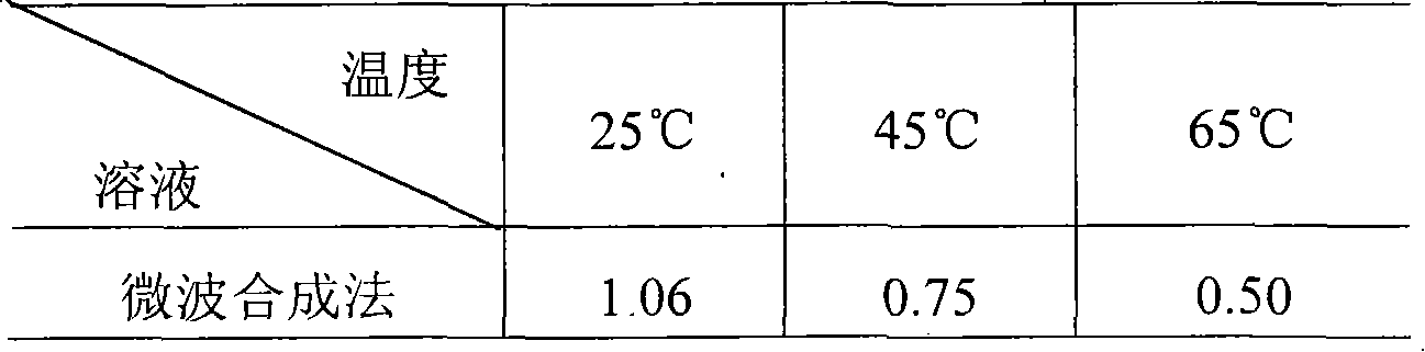 Method for synthesizing ionic liquid of ethanolamine lactate