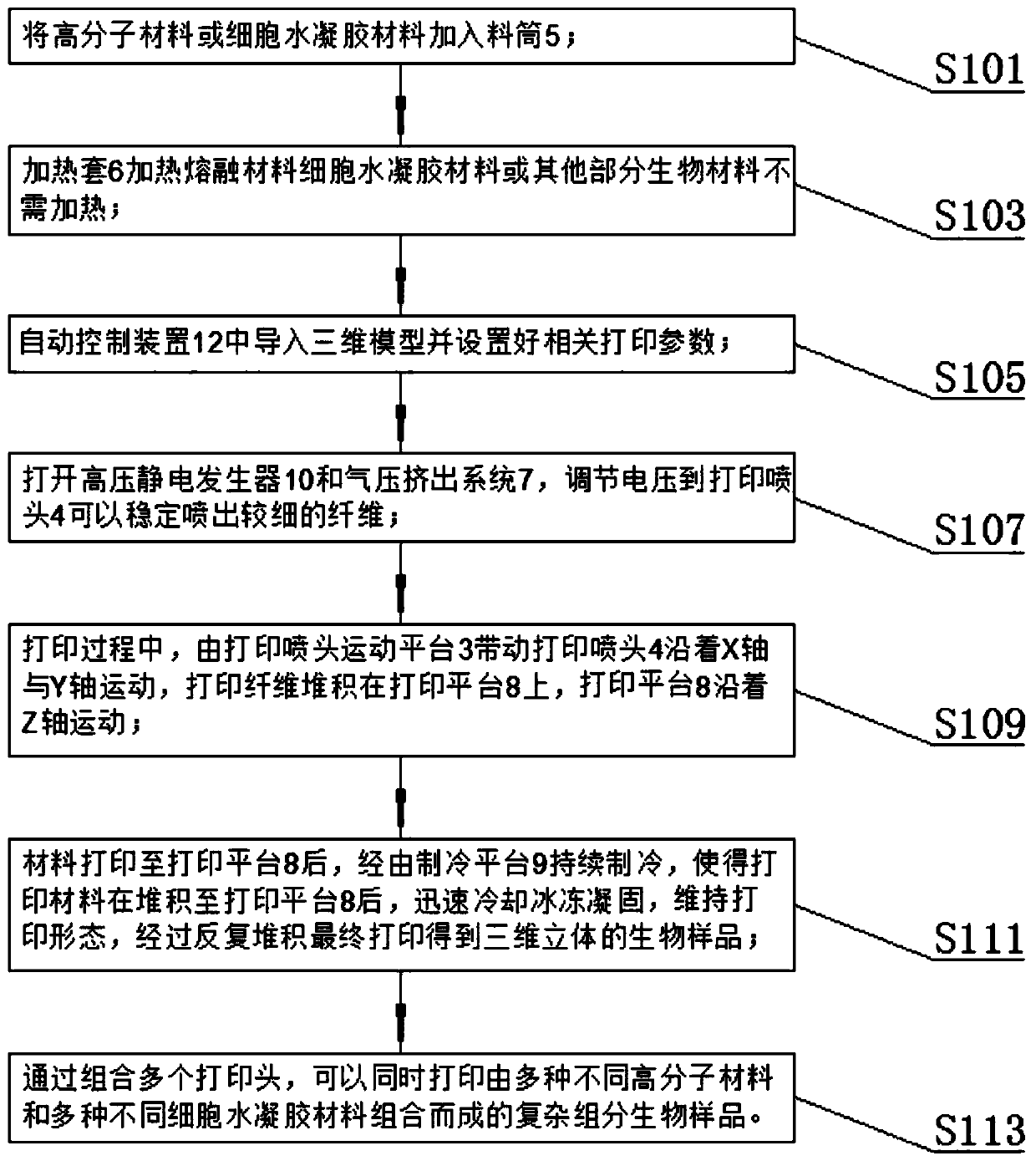 Biological electrospinning 3D printing device adopting low-temperature molding and preparation method for biological electrospinning 3D printing device