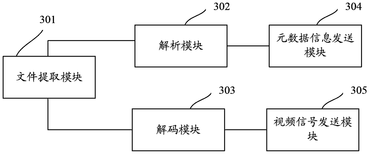 Video file cross-network transmission method, device and system