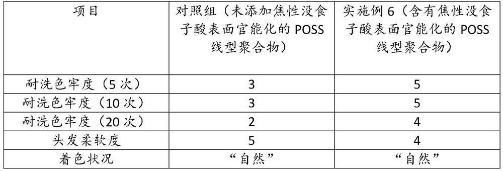 Plant polyphenol polymer-based composite hair dye