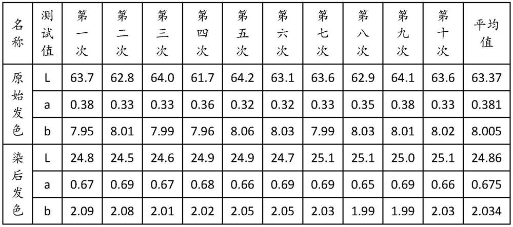 Plant polyphenol polymer-based composite hair dye