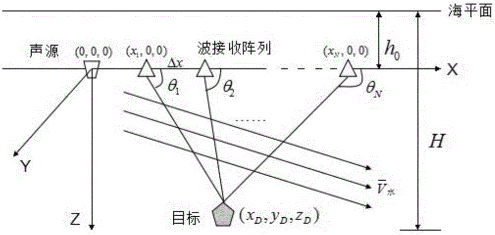 Acoustic propagation path comprehensive speed measuring method and apparatus for underwater target positioning