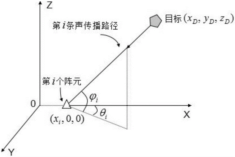 Acoustic propagation path comprehensive speed measuring method and apparatus for underwater target positioning