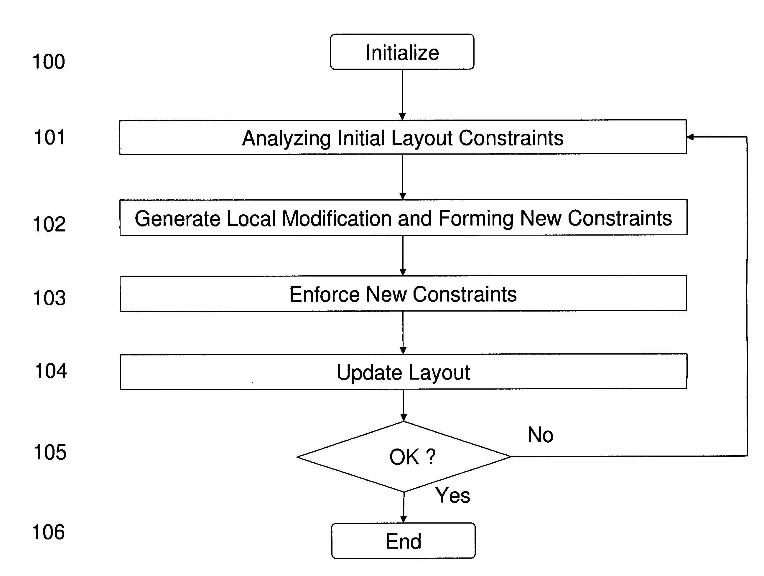 Method and system for optimizing integrated circuit layout