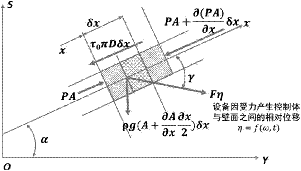 Seaborne boundary condition simulation method for FLNG device liquidation process