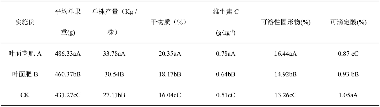 Wild papaya foliar bacterial fertilizer as well as preparation method and application thereof