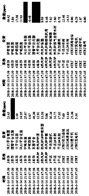 Centralized monitoring system and method for gas alarm apparatus of iron works