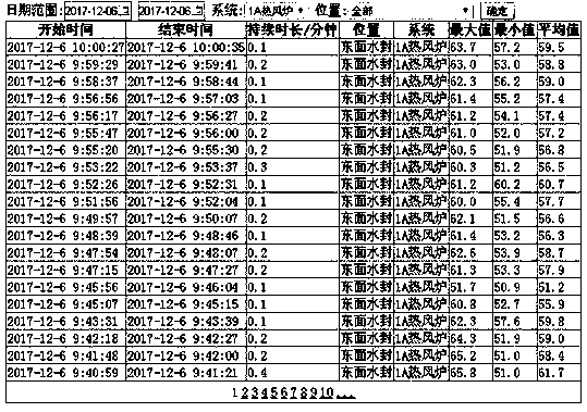 Centralized monitoring system and method for gas alarm apparatus of iron works