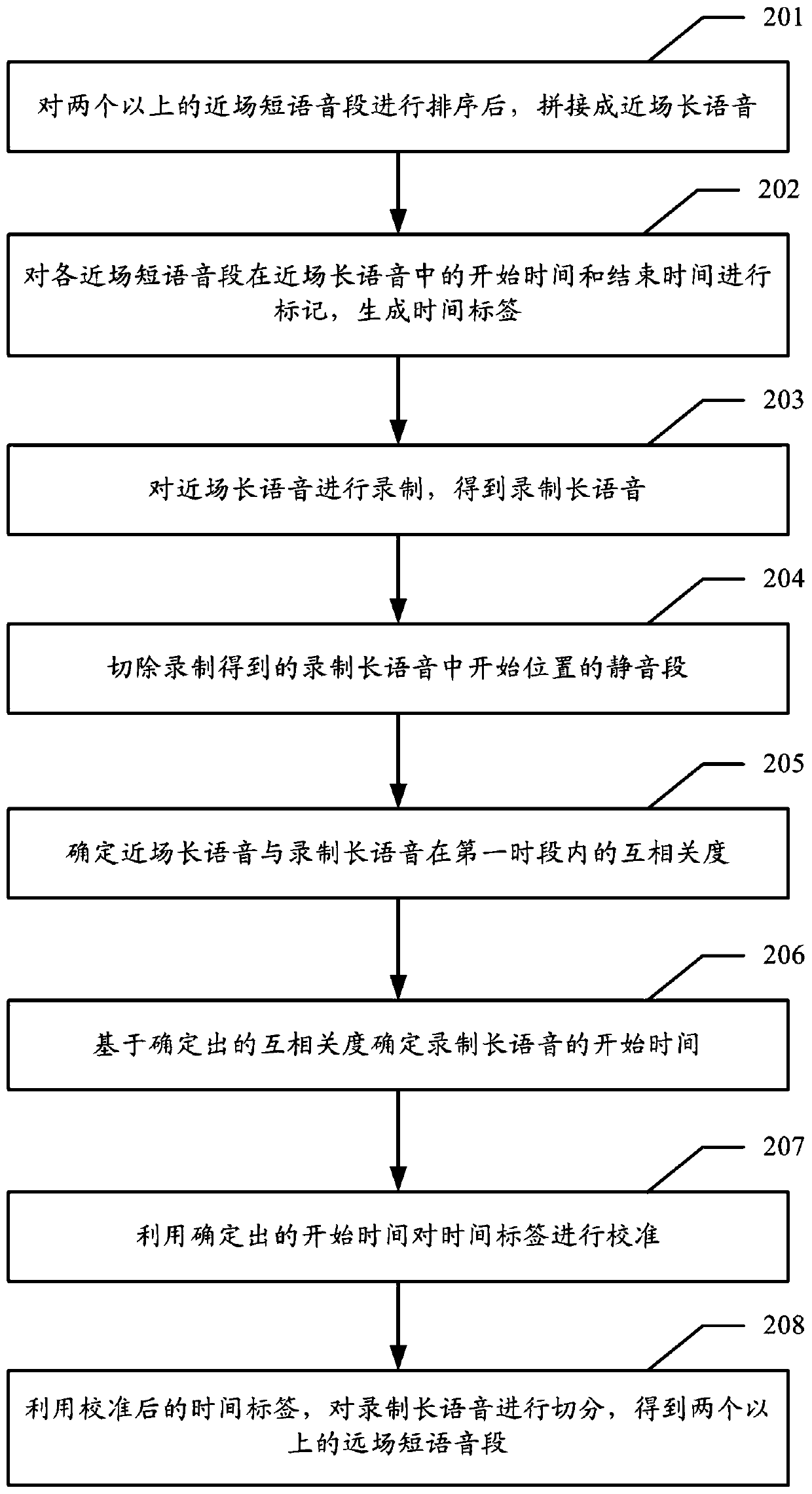 Method, device, equipment and computer storage medium for voice segmentation