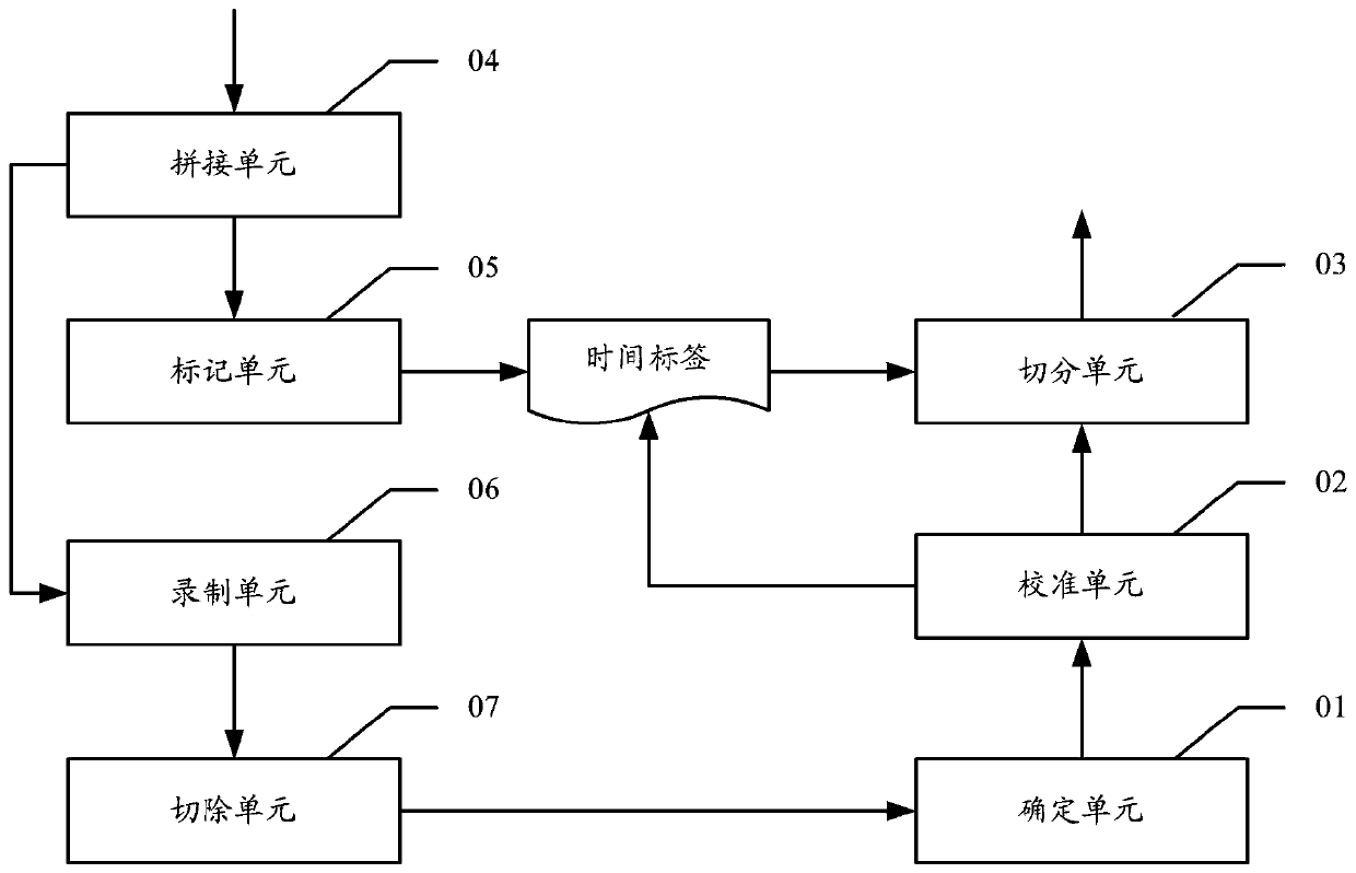 Method, device, equipment and computer storage medium for voice segmentation