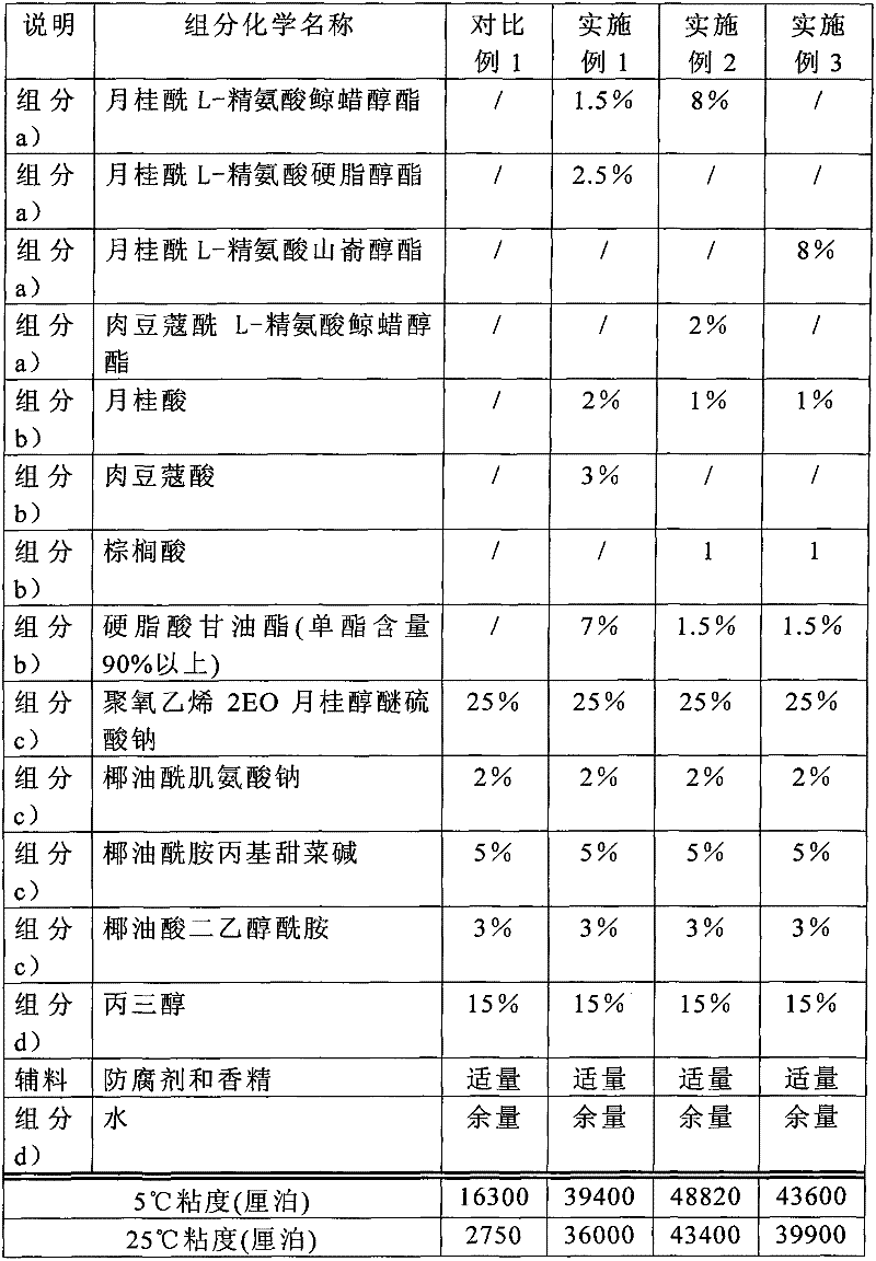 Thick cleaning composition