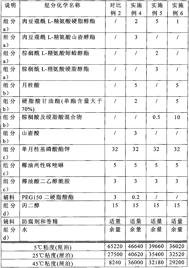 Thick cleaning composition