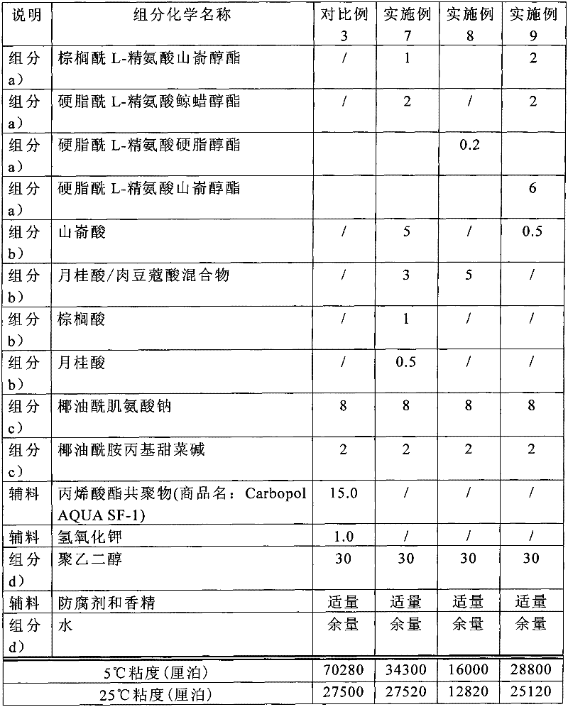 Thick cleaning composition