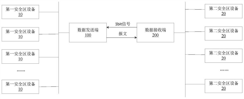 1bit response data transmission isolation device