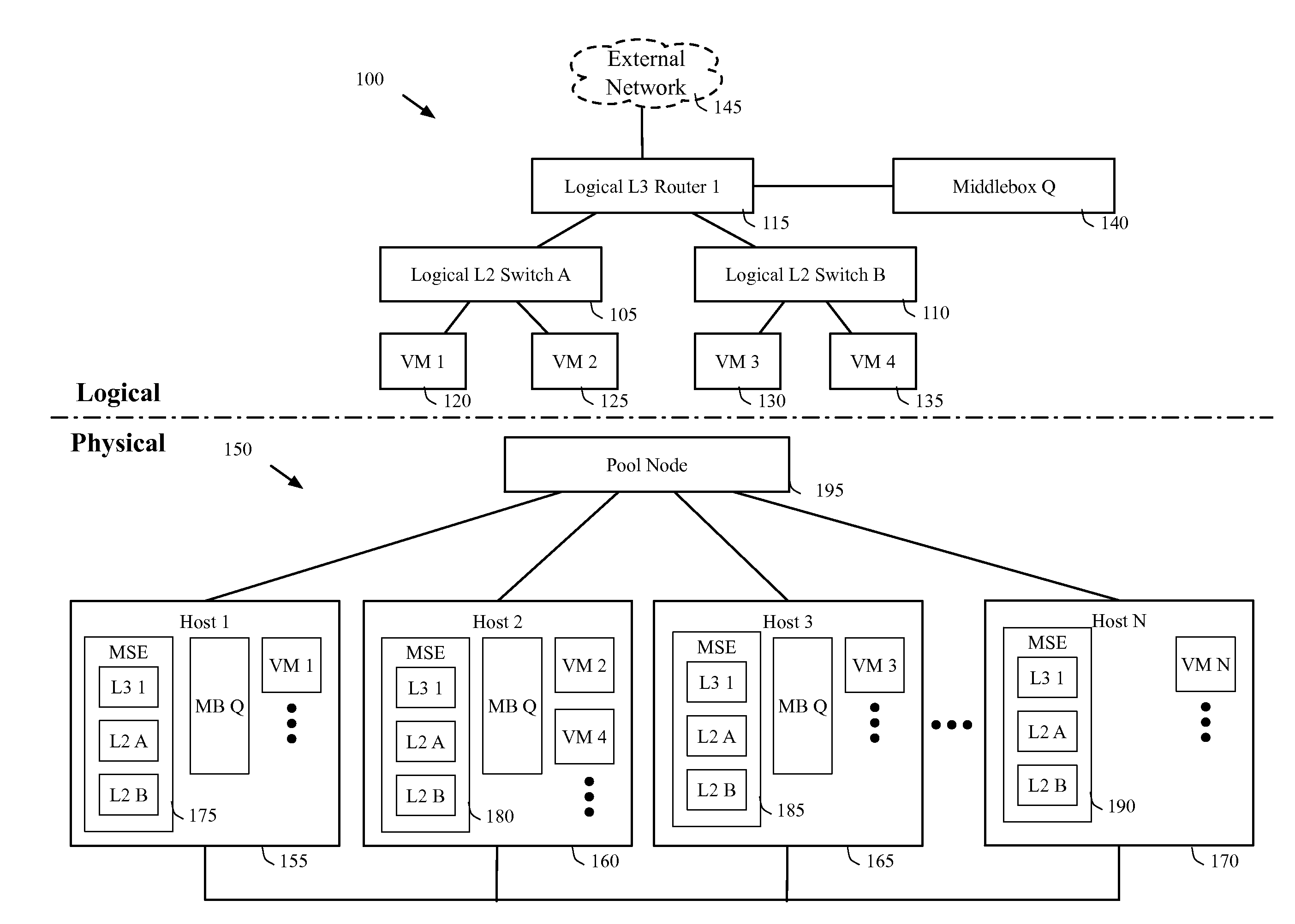 Migrating middlebox state for distributed middleboxes