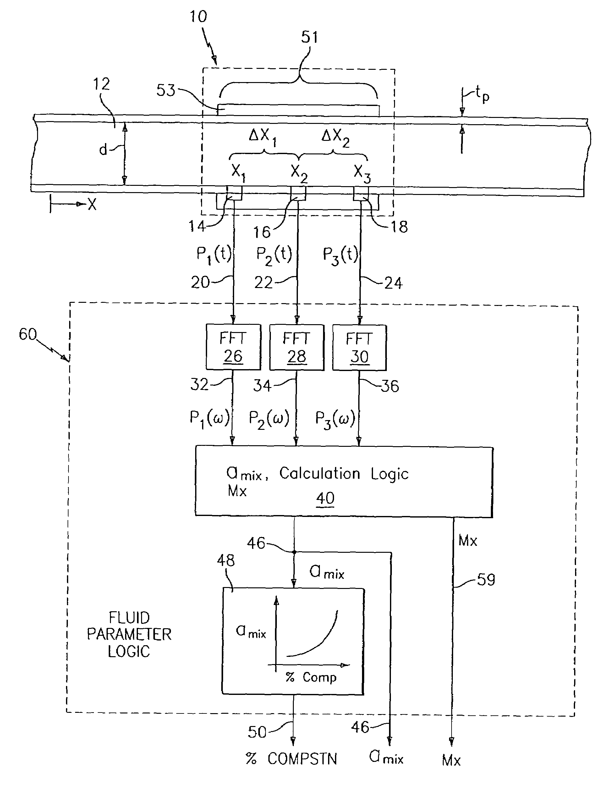 Fluid parameter measurement for industrial sensing applications using acoustic pressures