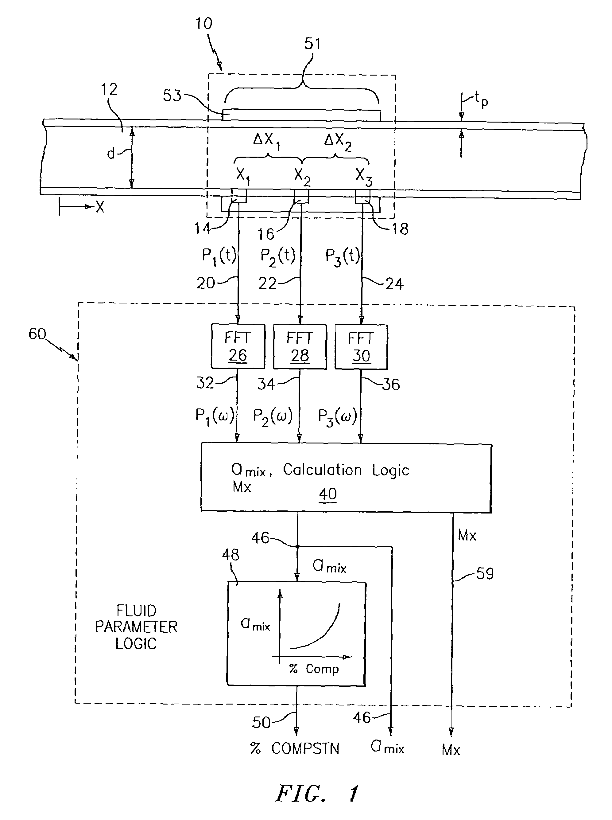 Fluid parameter measurement for industrial sensing applications using acoustic pressures