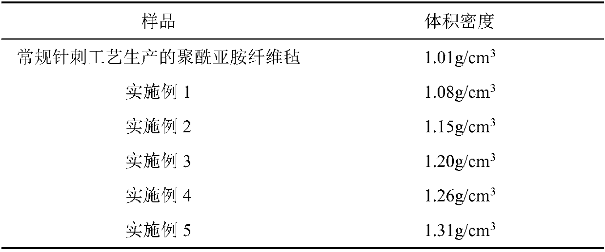 Method for reducing needling density of polyimide fiber felt