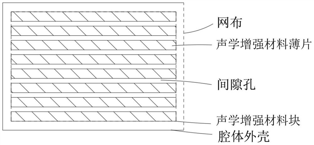 Acoustic reinforcing material block, application of acoustic reinforcing material block, micro loudspeaker and application of micro loudspeaker