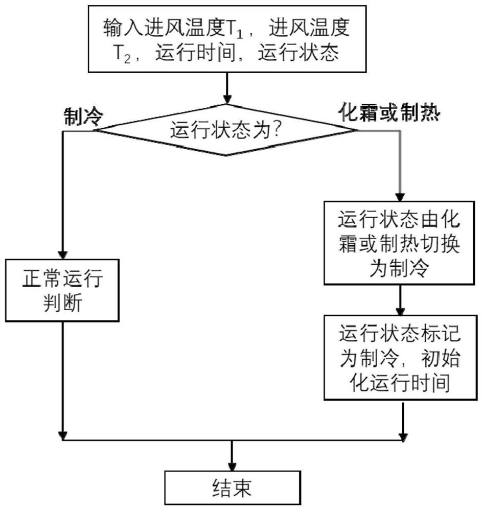 Multi-mode accurate defrosting start-stop management method and system of air source heat pump